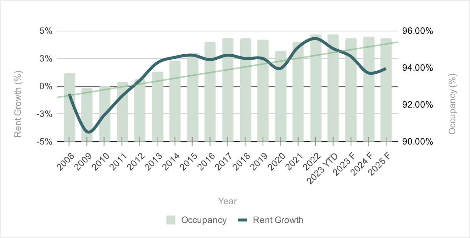 2024 Retail Market Outlook & Investment Insights CrowdStreet